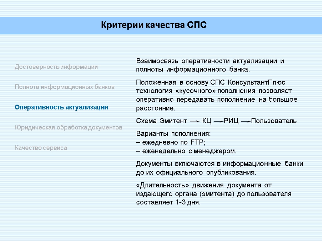 Критерии качества СПС Достоверность информации Полнота информационных банков Оперативность актуализации Юридическая обработка документов Качество